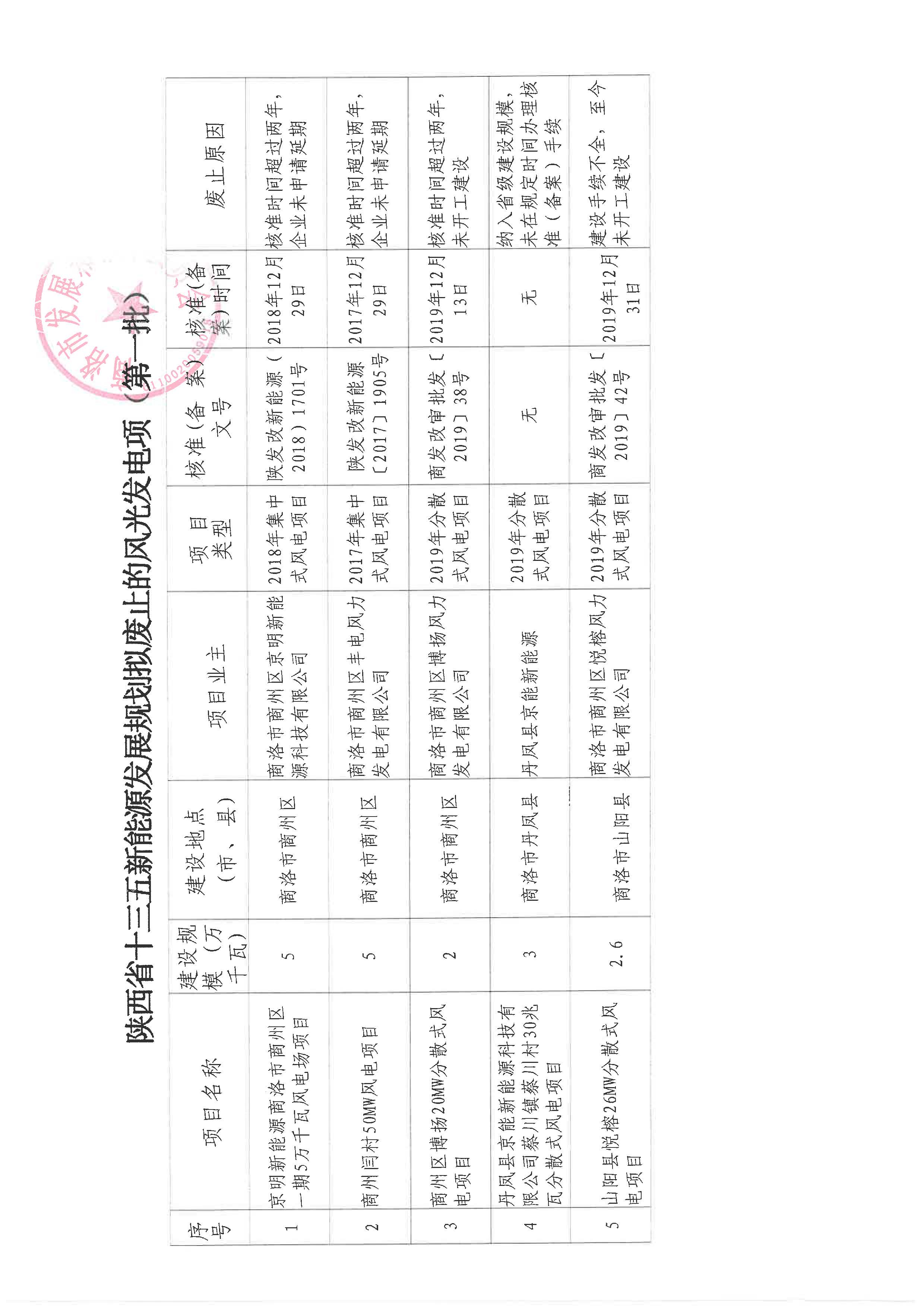 S30C-0i22080410590_页面_3