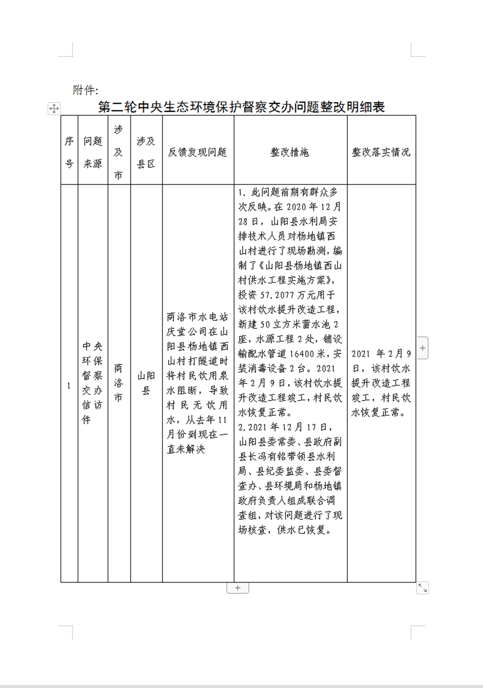 1656568698770488.png f60386f8a3549c72a875067314b4d4d.png