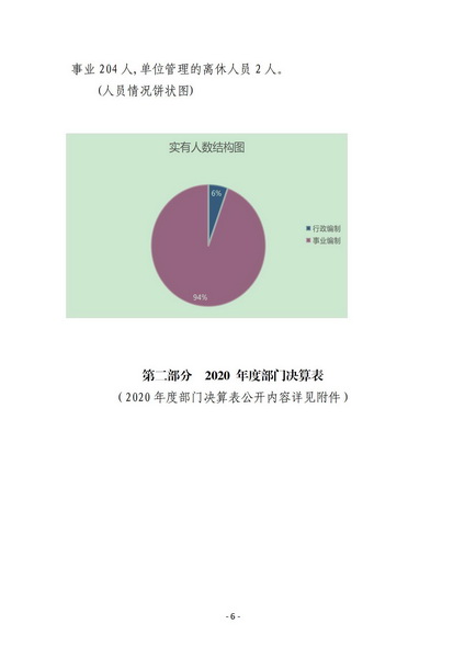 商洛市城市管理局2020年决算_06.jpg