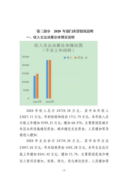 商洛市城市管理局2020年决算_07.jpg