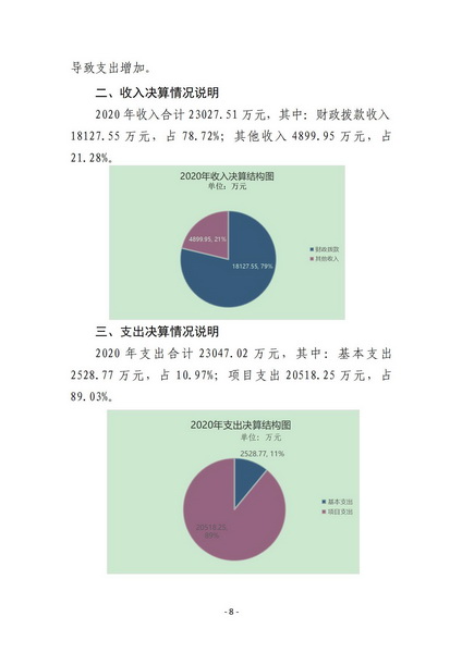 商洛市城市管理局2020年决算_08.jpg