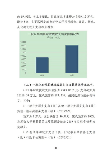 商洛市城市管理局2020年决算_10.jpg