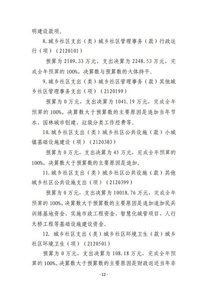 商洛市城市管理局2020年决算_12.jpg