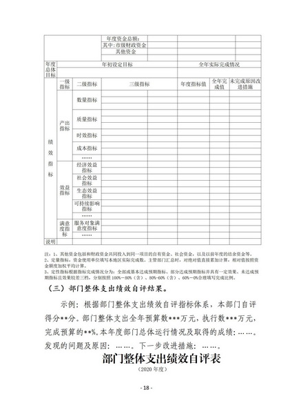 商洛市城市管理局2020年决算_18.jpg
