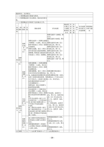 商洛市城市管理局2020年决算_19.jpg