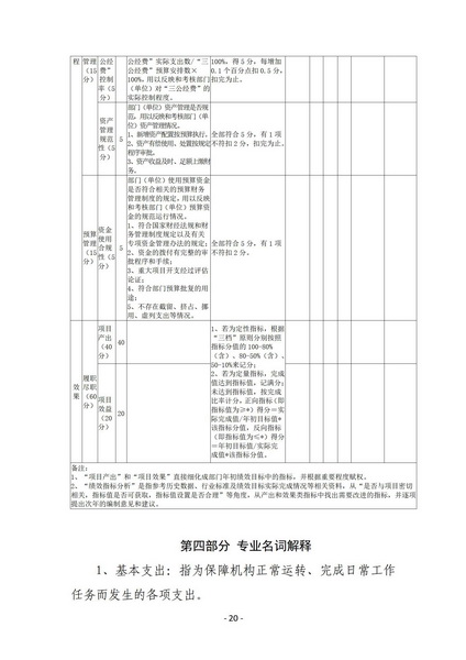 商洛市城市管理局2020年决算_20.jpg