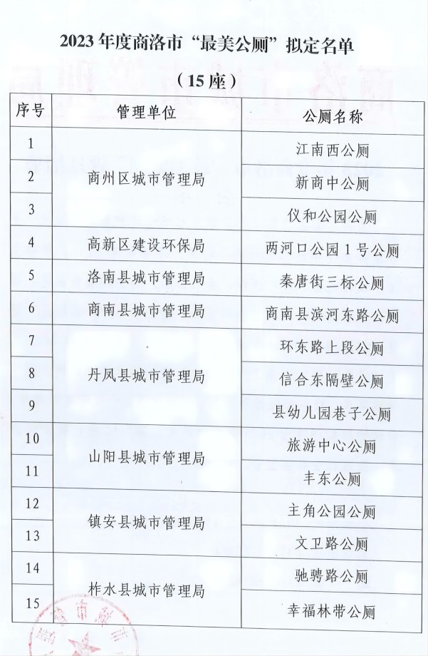 2023年度商洛最美公厕评选结果公示_01(1).jpg
