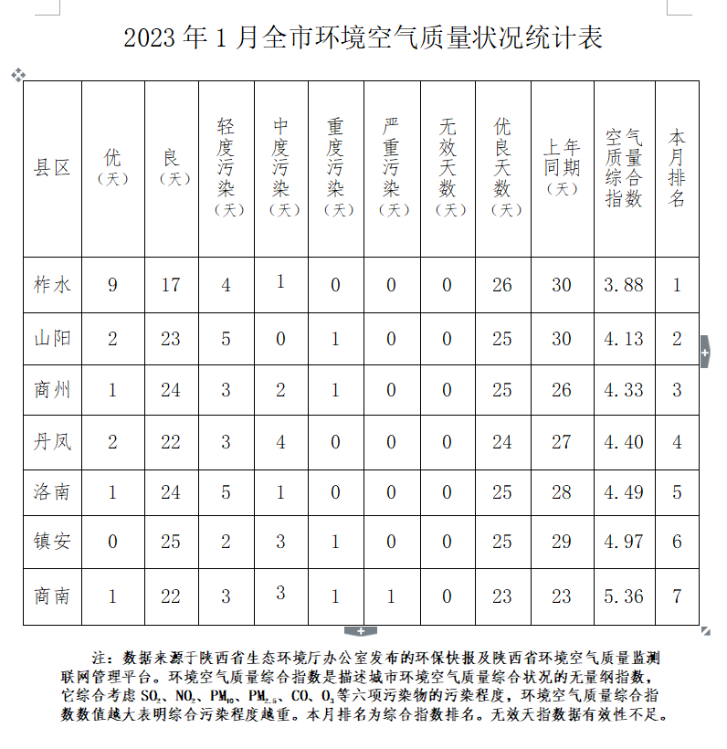 1677720744395724.png 微信截图_20230302090756.png
