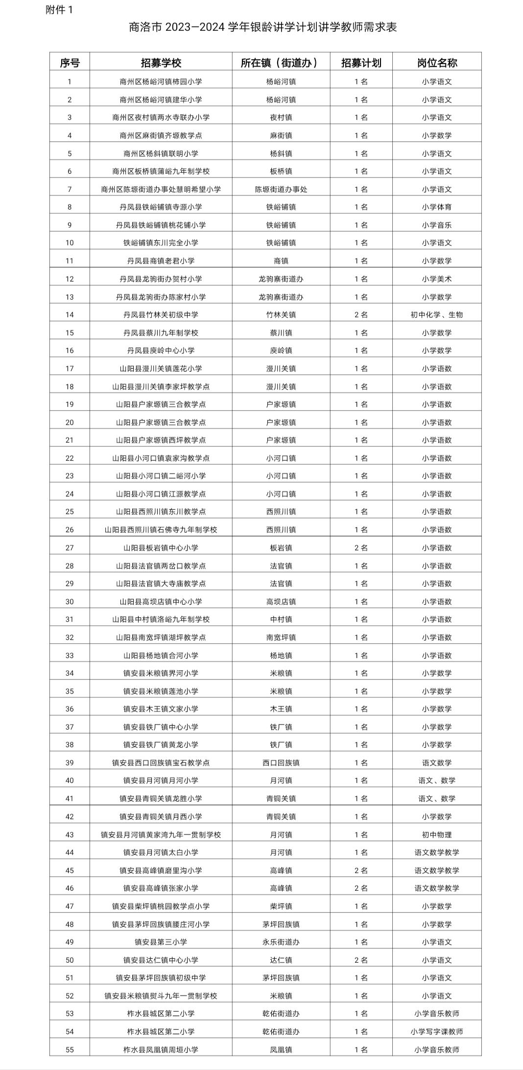 1691758449397651.png 2023招募公告---商洛市_20230811_205120.png