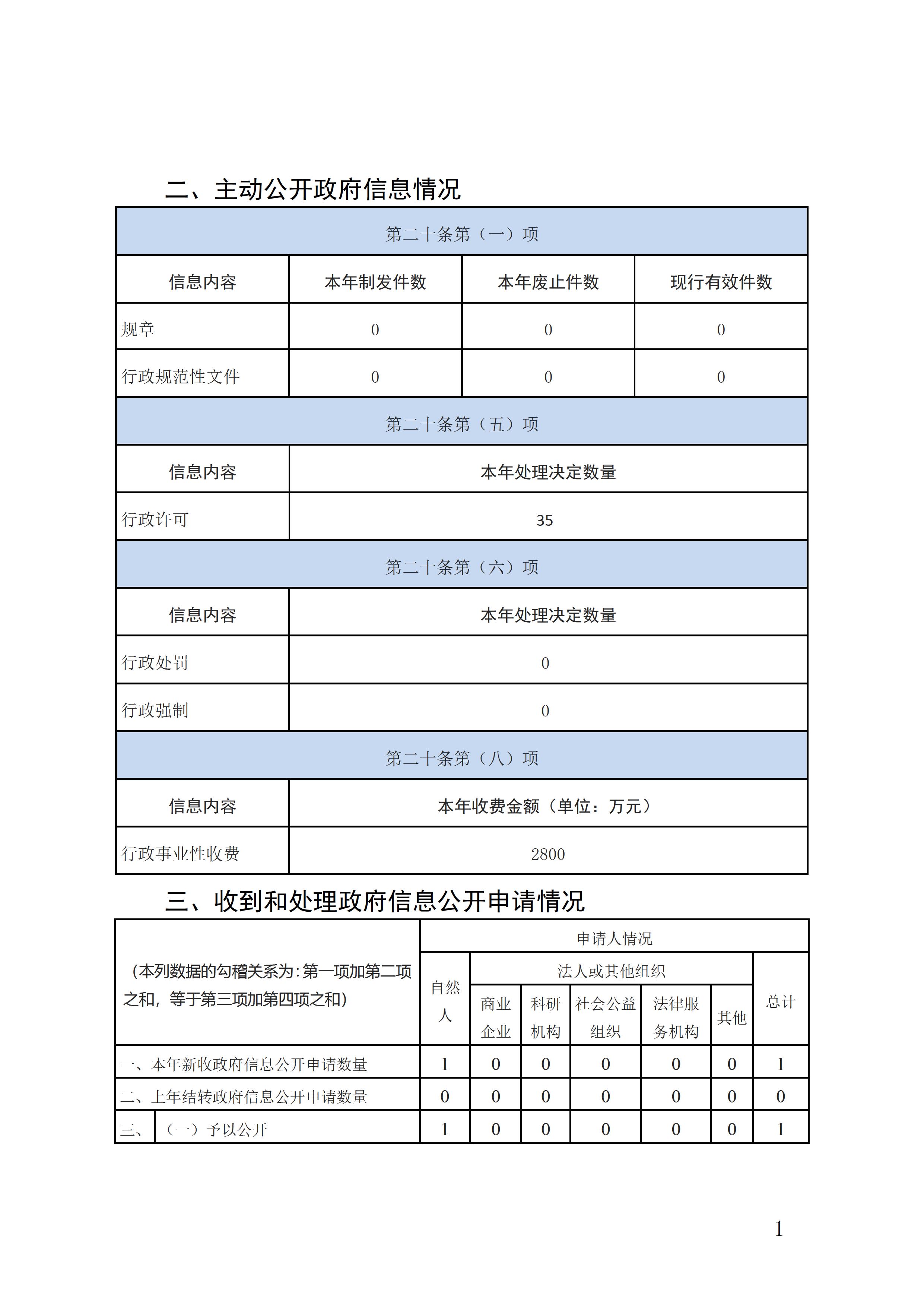 2022政府信息公开年报 - 0001.jpg