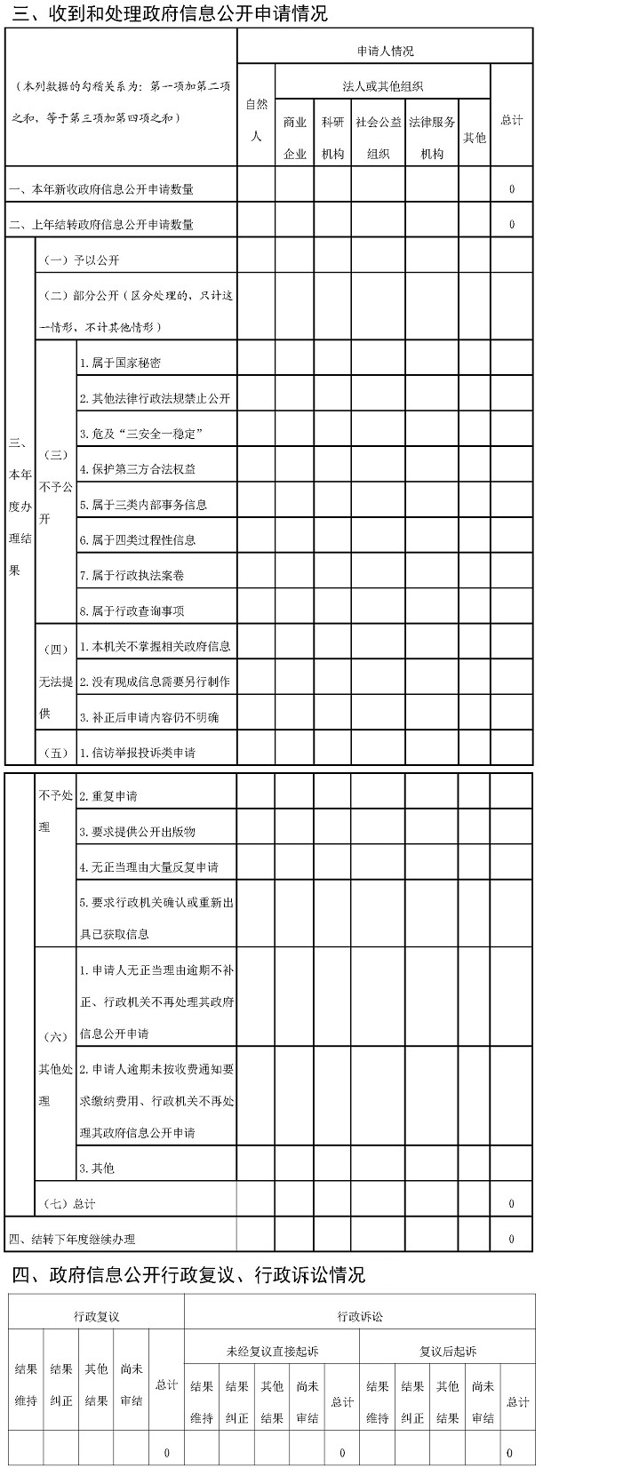 1.27改-商洛市体育局2021年度政府信息公开工作年度报告_页面_4.jpg