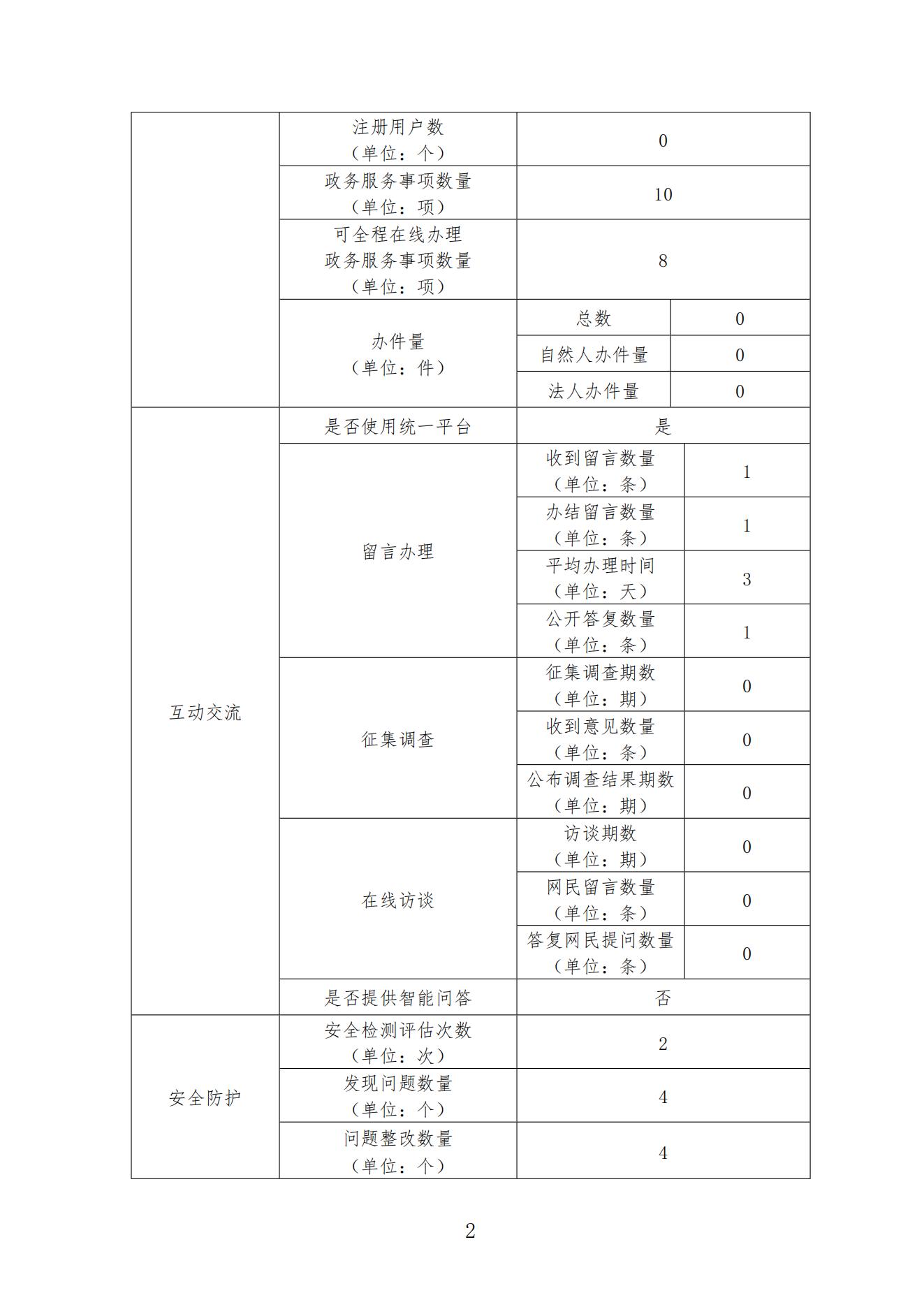 2023年度商洛市体育局网站年度报表_01.jpg