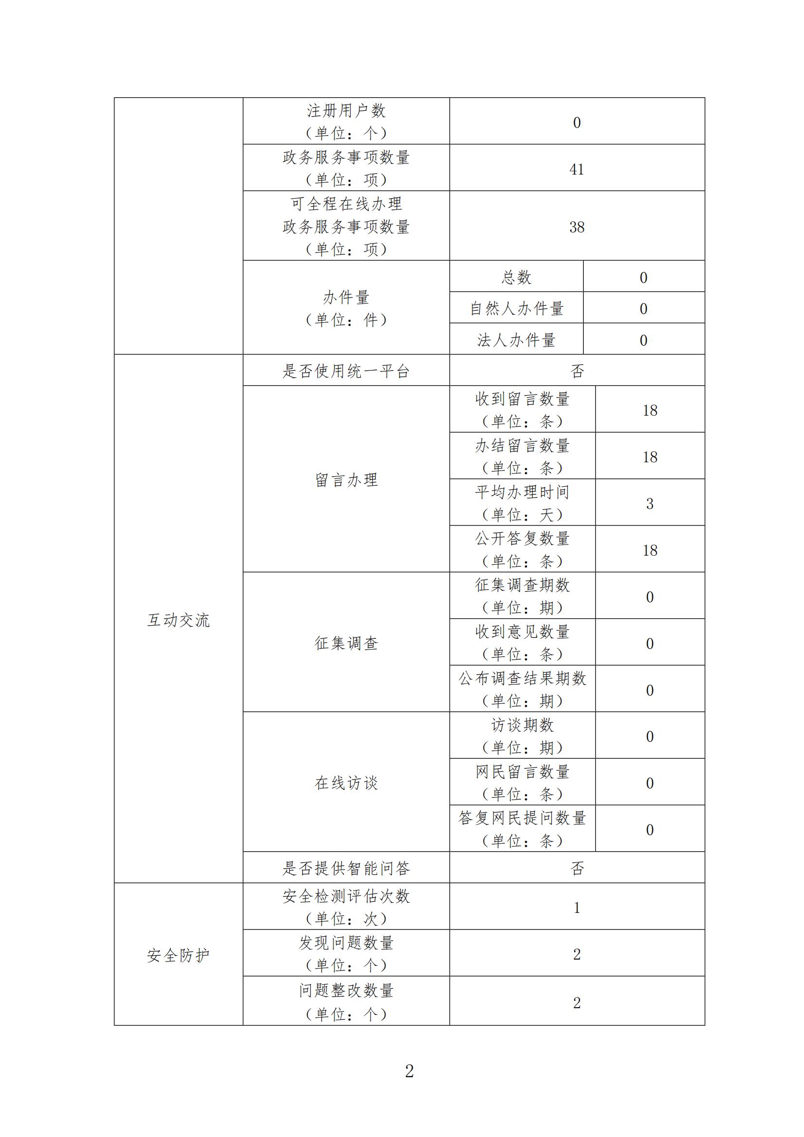 商洛市文化和旅游局2022政府网站年度报表_01.jpg