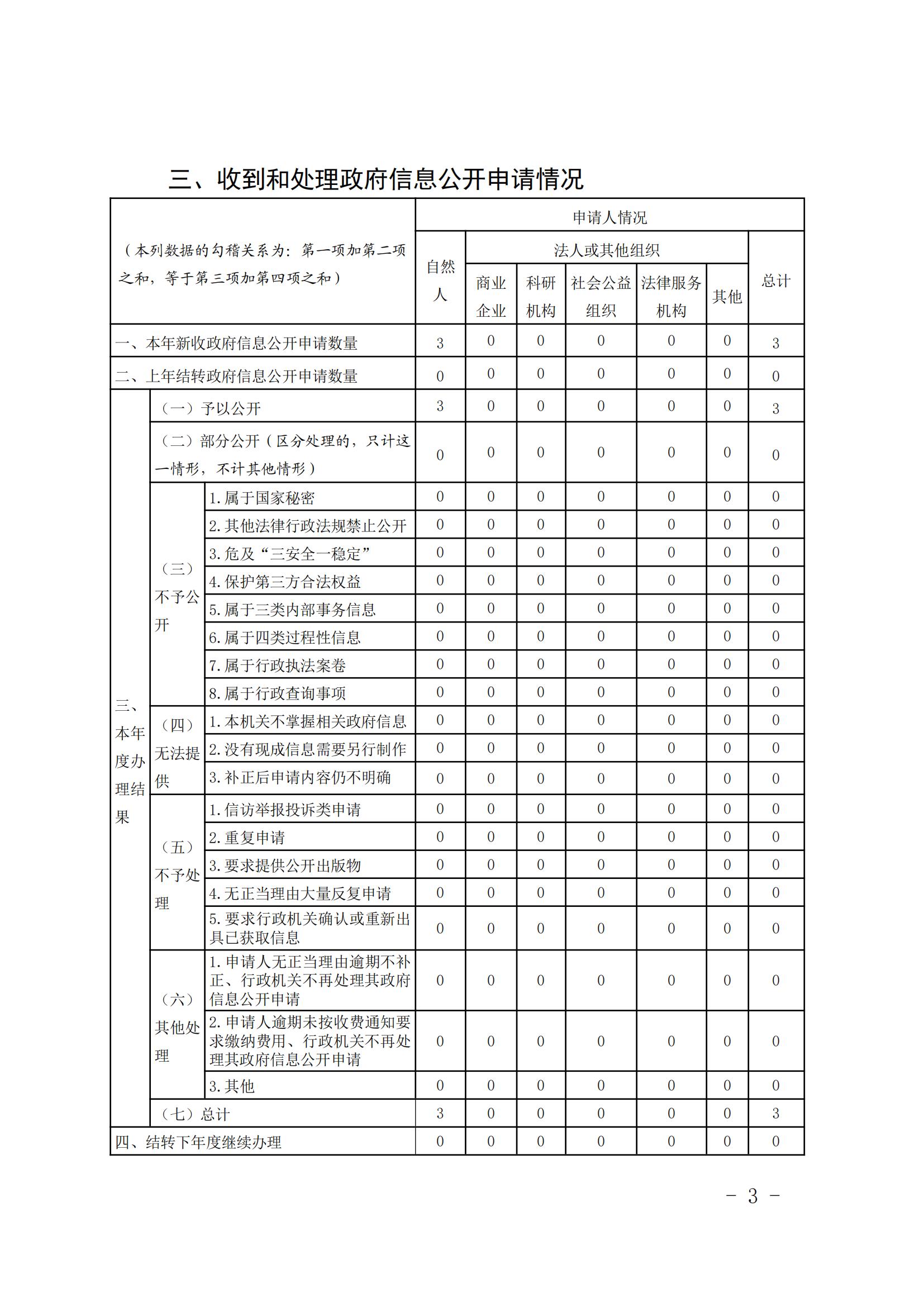 2022年政府信息公开工作年度报告（市文旅局）_02.jpg