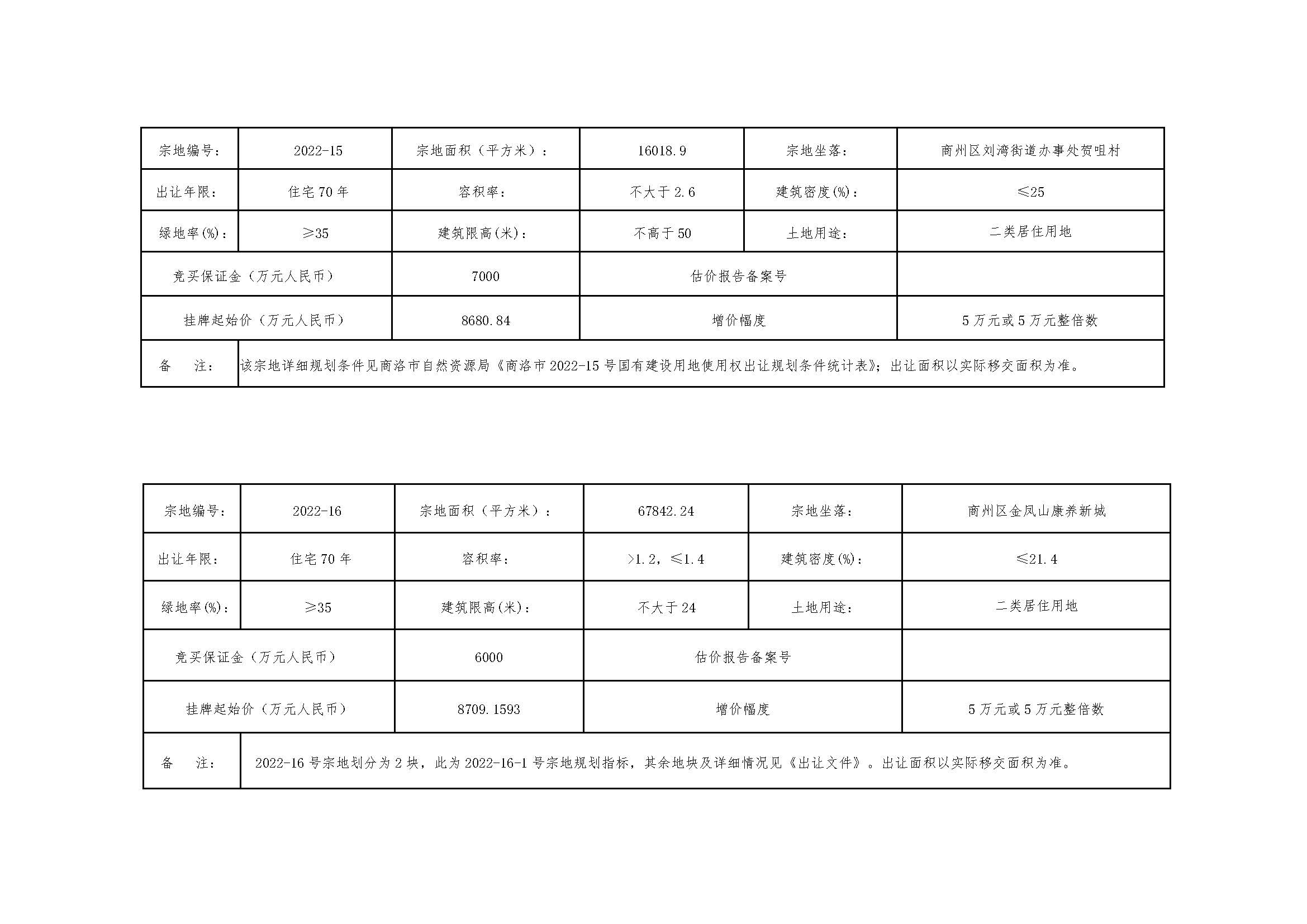商洛市自然资源局国有建设用地使用权挂牌出让公告_页面_2.jpg