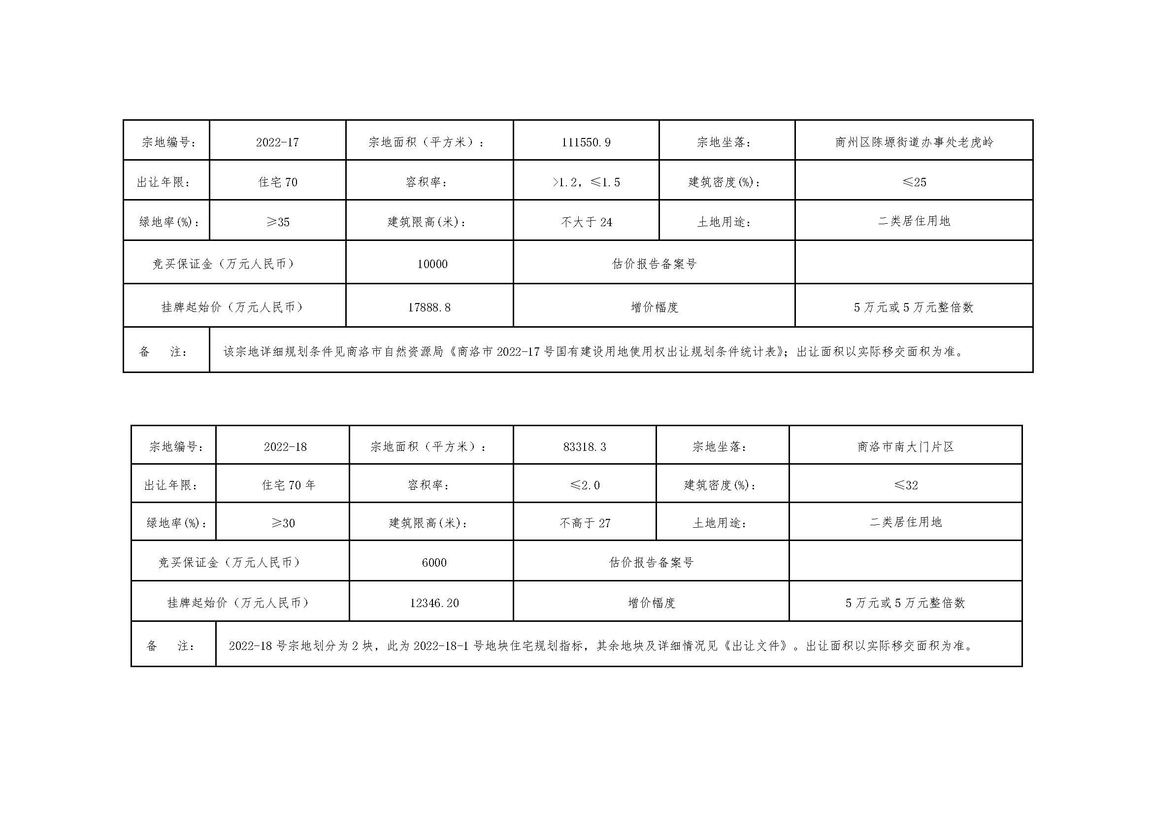 商洛市自然资源局国有建设用地使用权挂牌出让公告_页面_3.jpg