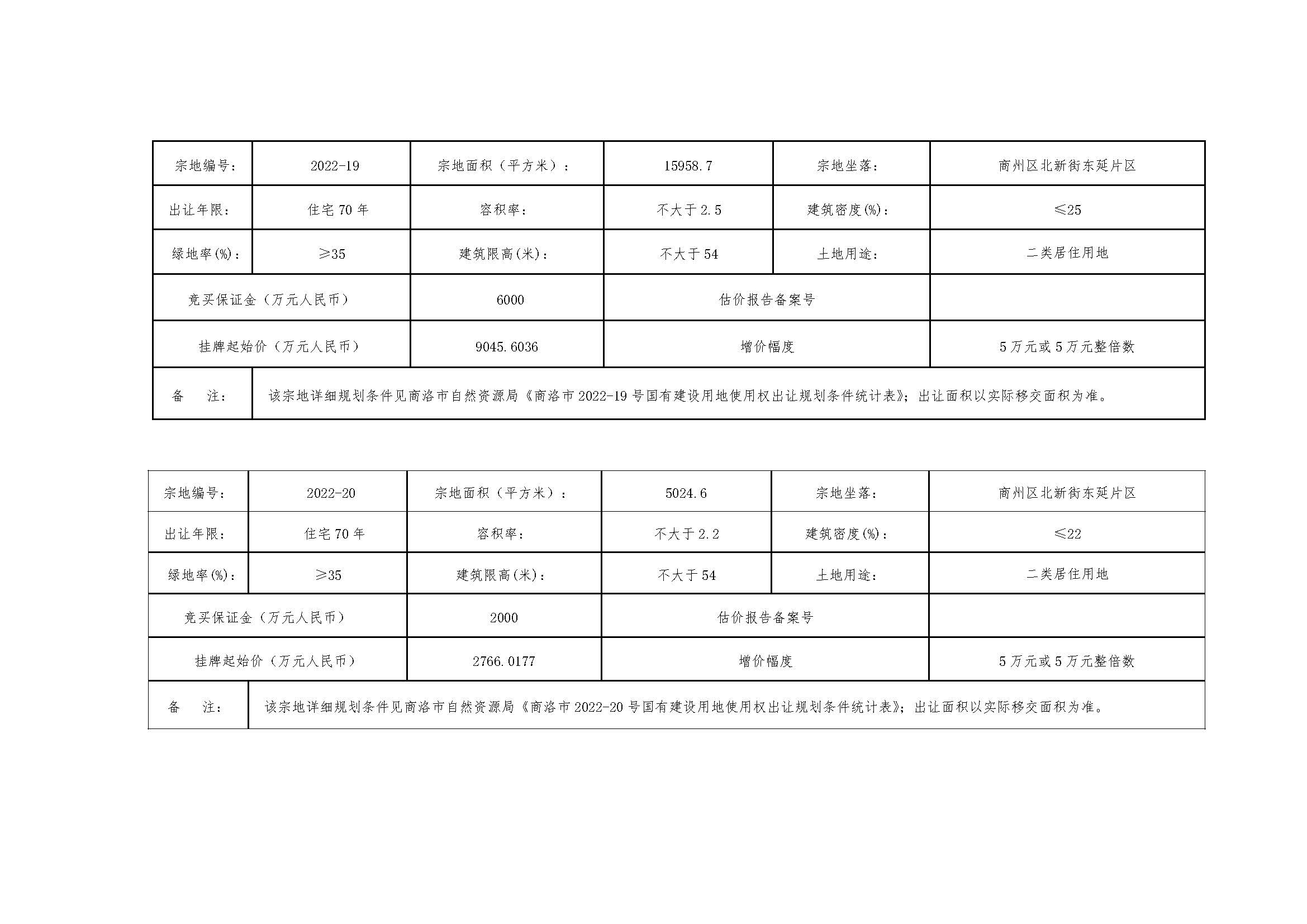 商洛市自然资源局国有建设用地使用权挂牌出让公告_页面_4.jpg